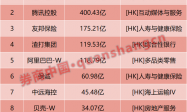 近1800亿港元！238家公司出手回购