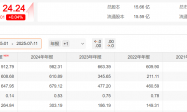 先导智能赴港IPO：净利不及峰值零头，营业周期近1000天
