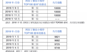 同程艺龙（0780.HK）：客单价值导向将重塑收入增长逻辑