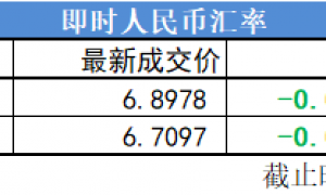 复盘9张图｜沪指涨近2%收复2900点，酿酒板块领涨