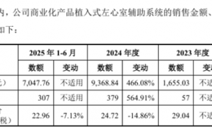 核心医疗持续亏损：销售单价下降，八个月5次股权转让价格存波动