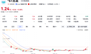 600200，触及重大违法强制退市！