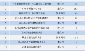 中经酒业周报∣5月上旬白酒环比价格总指数下跌，茅台酱香酒确定3家电商平台运营商，多家酒企人事变动
