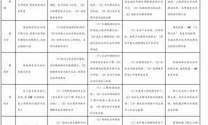 华泰 | 宏观深度：海外财政可持续性前景堪忧