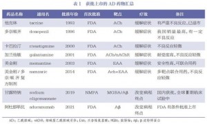 诺和诺德宣布司美格鲁肽阿尔兹海默病临床失败 勇闯“死亡谷”的中国药企越来越多，能否破局？