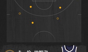 季前赛-约基奇12+9+6哈登5+5+11 掘金胜快船
