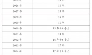 转发收藏！延迟法定退休年龄时间对照表公布