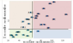 新一轮10万亿化债，哪些地方最受益？