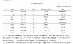 未与广东宏远续约 周琦正式成为受限制自由球员