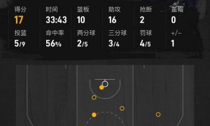 约基奇三双默里29+8 兰代尔26分掘金击败灰熊