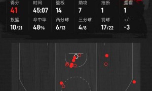 马克西44+7+9约翰逊41+14 76人双加时不敌老鹰