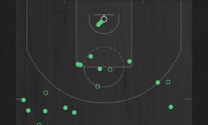 普理查德42分布朗19+12+11 凯尔特人险胜骑士