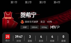 贺希宁25分王浩然三分绝杀 深圳客场险胜山东