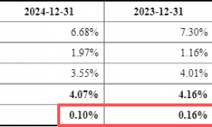上能电气定增历时两年半缩水35%获批：主要财务指标显著异于可比公司 产能利用率或现剧烈波动