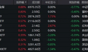 今天的A股，可以用五个字来概括