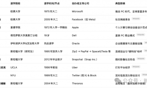 ChatGPT：对不起，我让美国大学完蛋了