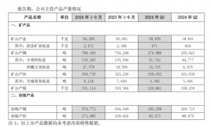 突发！紫金矿业被贩毒集团掠走3.2吨黄金，价值2亿美元？公司回应：矿区安全形势显著恶化，谴责非法采矿行为