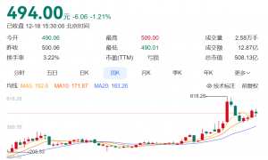 “量子科技第一股”董事长突然去世，年仅46岁！警方通报：在办公室内失去意识，排除案件！公司市值508亿元，大股东是中国电信