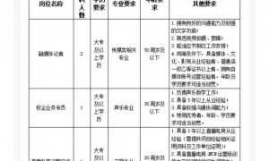 一国企招中学毕业生当总监？最新回应：符合“特别优秀”的要求