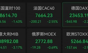 突发！特朗普建议自6月1日起对欧盟征50%的关税，欧股全线大跌！