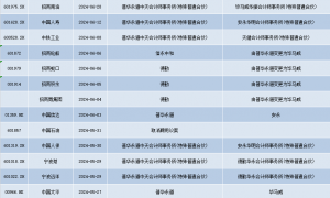 顶格处罚后，一天5家机构解约！普华永道3月以来已丢60单