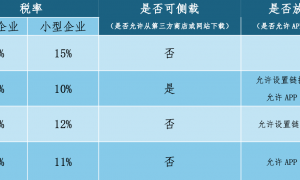 iPhone16不支持微信？中国应用与苹果商店的利益博弈