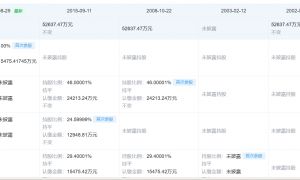 宗馥莉接班未了局：娃哈哈职工持股会股东诉讼维权