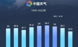 今秋台风扎堆？国庆前或将“一周一个台风”