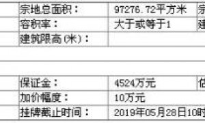 挂牌丨徐水经济开发区挂牌出让地块1宗近146亩 为工业用地