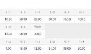 阿森纳豪掷千金破纪录 数据示客场小胜曼联