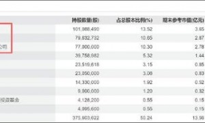 梦洁股份股东内斗暴露公司问题?是否财务造假 吴世春二级市场扫货问题公司是否踩雷